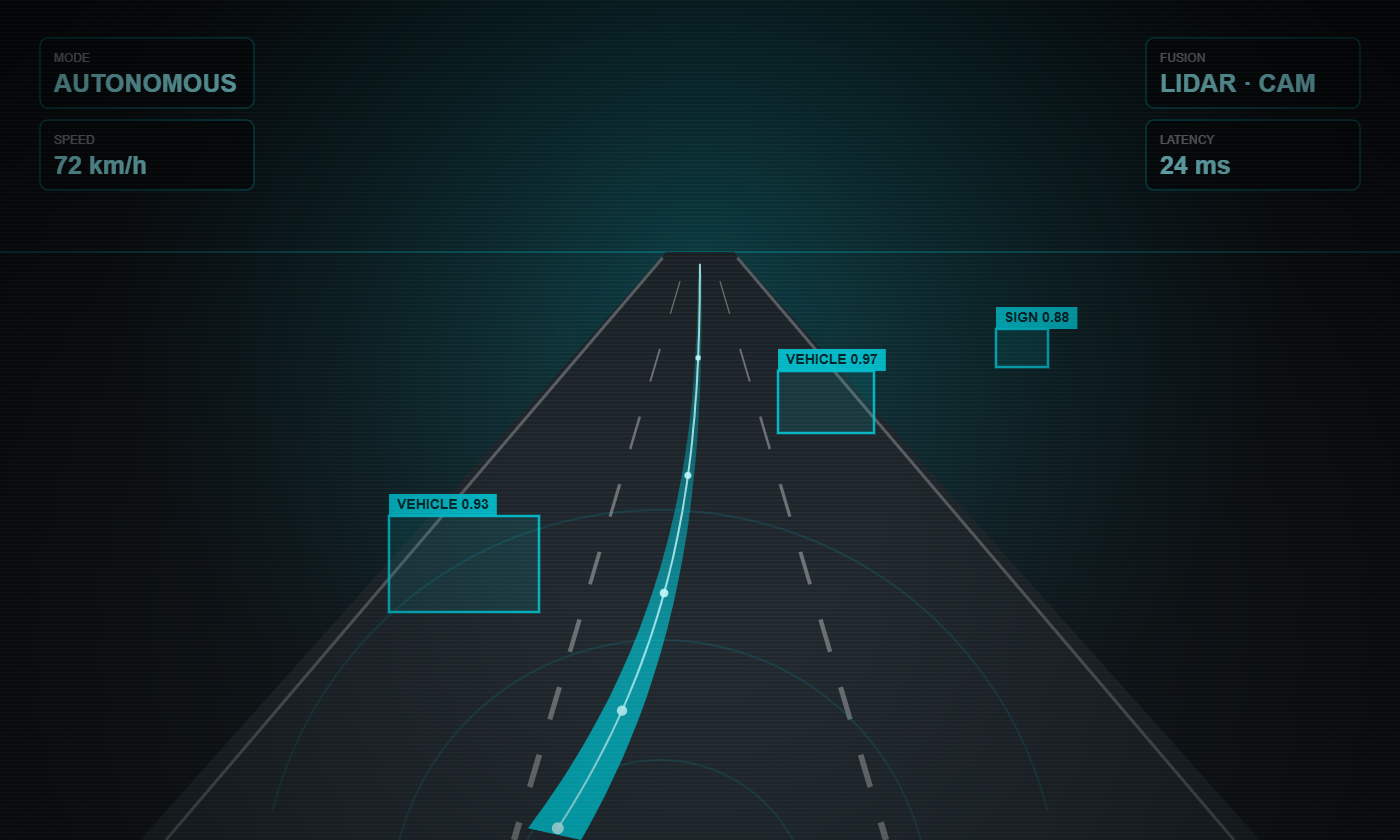Perception stack HMI view: detected vehicles and signs with the planned trajectory overlaid on the road